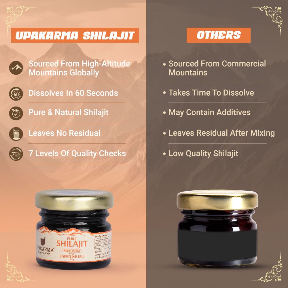 Upakarma Ayurveda Original & Pure SJ Resin Form With Safed Musli