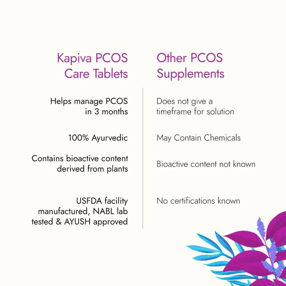 Kapiva Ayurveda Her Foods PCOS Care Tablets