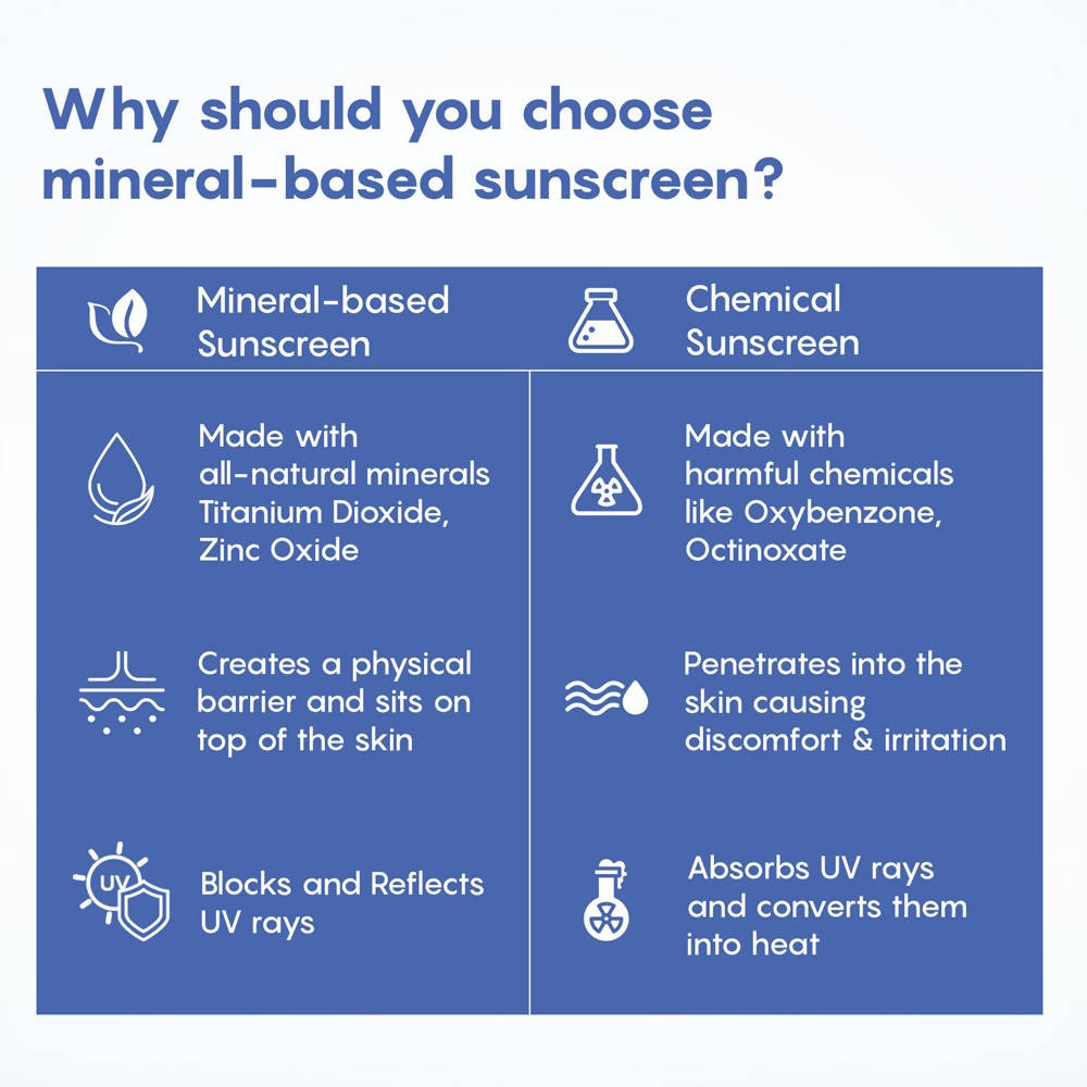 The Moms Co Mineral Based Sunscreen For Babies