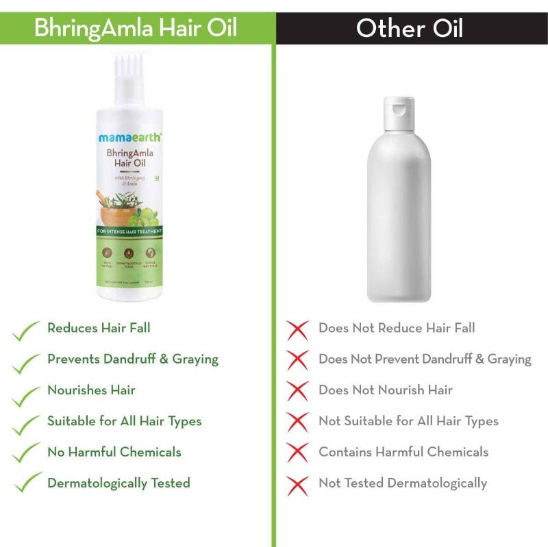 Mamaearth Bhringamla Hair Oil For Intense Hair Treatment