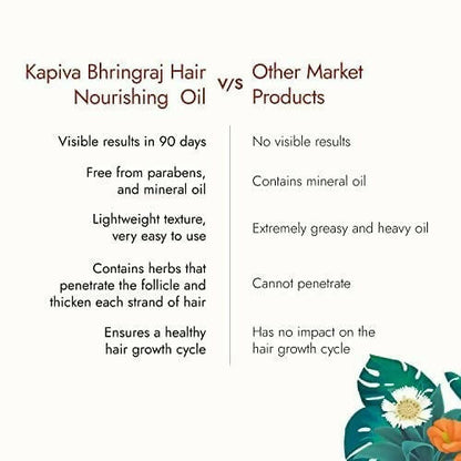 Kapiva Ayurveda Hair Rituals Bhringraj Hair Nourish Oil