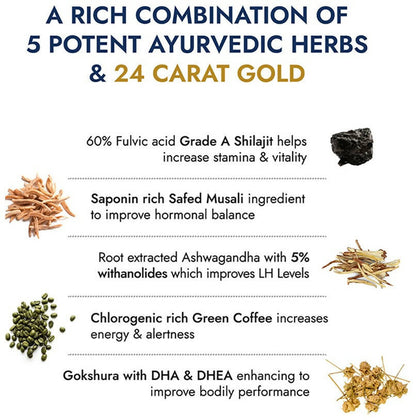 Kapiva Ayurveda Him Foods Sj Gold Capsules