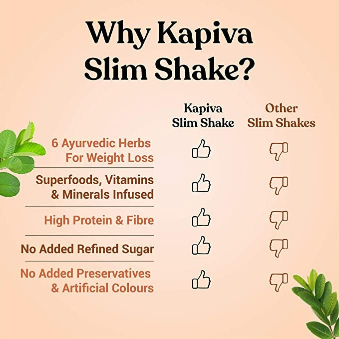 Kapiva Ayurveda Slim Shake - Chocolate