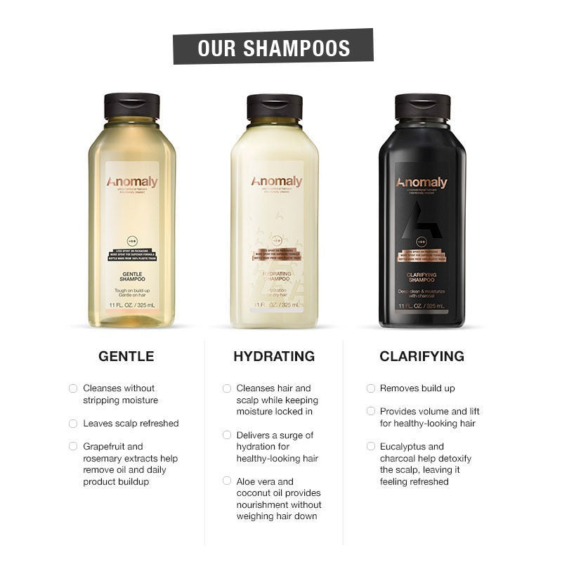 Anomaly by Priyanka Chopra Hydrating Shampoo