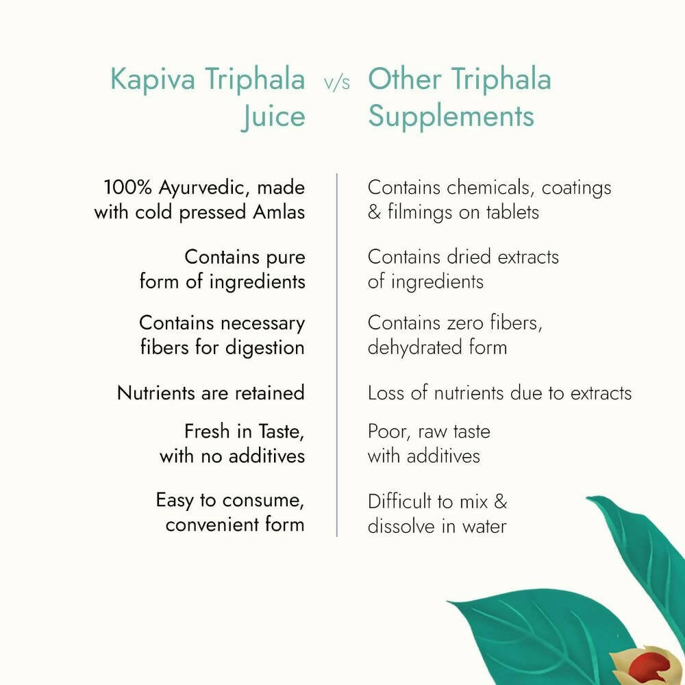 Kapiva Ayurveda Triphala Juice