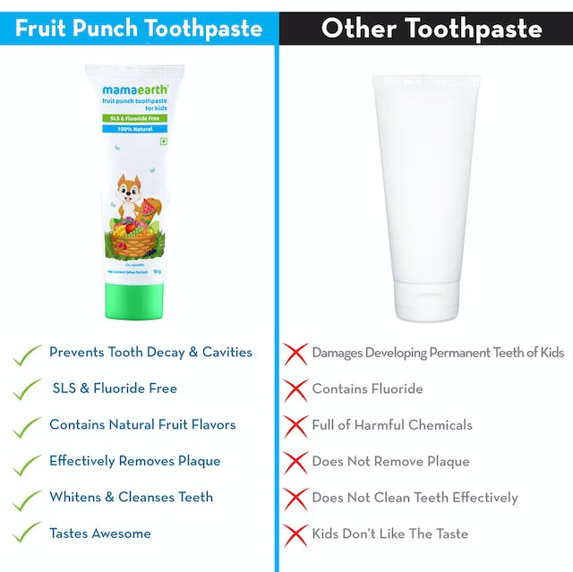 Mamaearth Fruit Punch Toothpaste For Kids